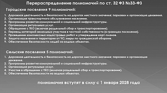 Совет представительных органов обсудил вопросы перераспределения полномочий МСУ в Якутии